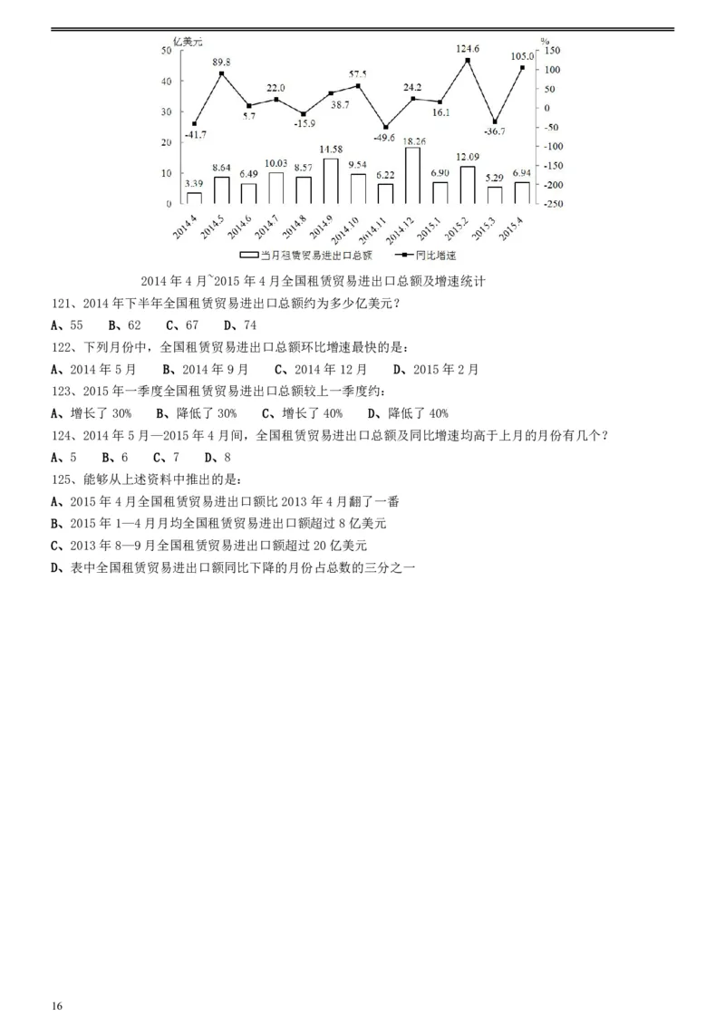 2016年423公务员联考《行测》真题（陕西卷）_34省+国考真题_34省考+国考pdf版推荐用这个版本_34省行测+申论真题pdf推荐用这个版本_陕西公务员考试真题pdf版_题目