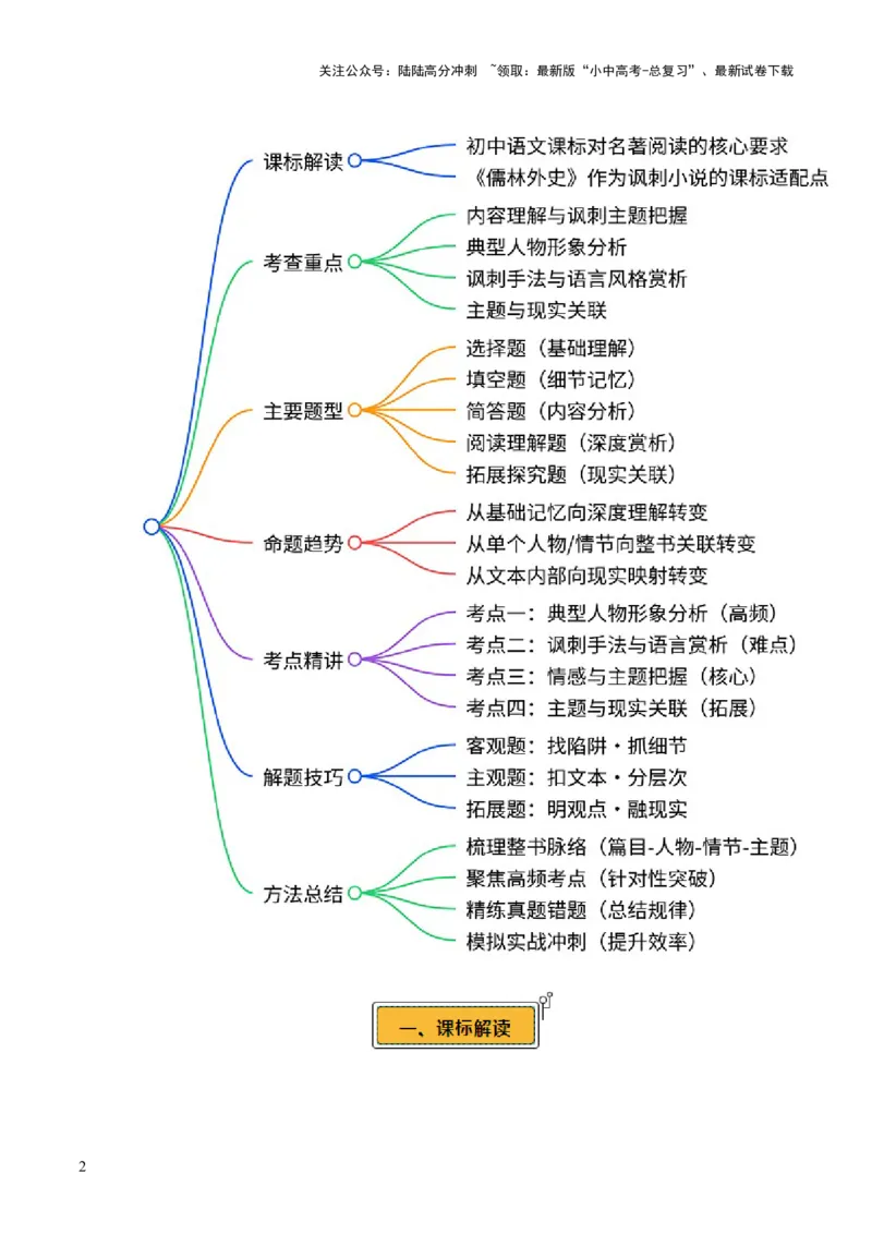 第11讲《儒林外史》整本书阅读(讲义）-上好课2026年中考语文一轮复习名著阅读(全国通用)_02中考总复习（2026版更新中）_01-语文-中考总复习_2026年中考复习（更新中）