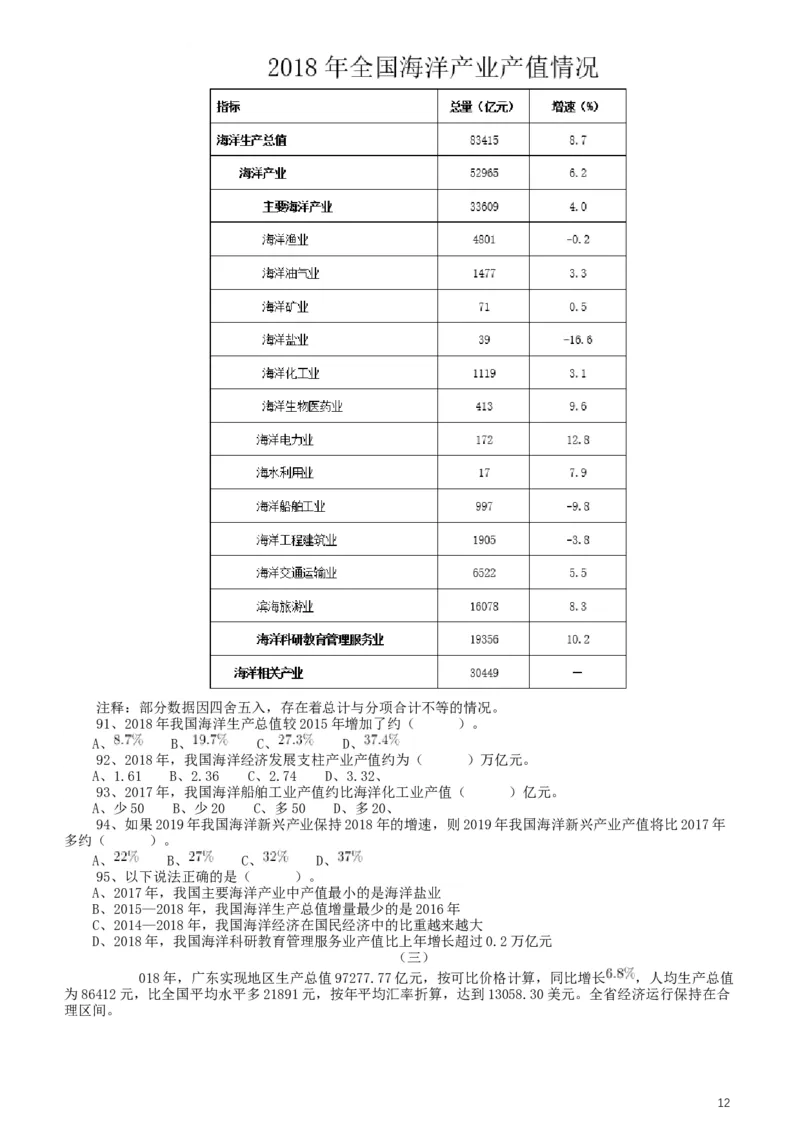 2020年广东选调生和急需紧缺专业公务员招录笔试《综合行政能力测验》真题_34省+国考真题_此文件夹为word版,不推荐使用_此word版为,不推荐使用_题目
