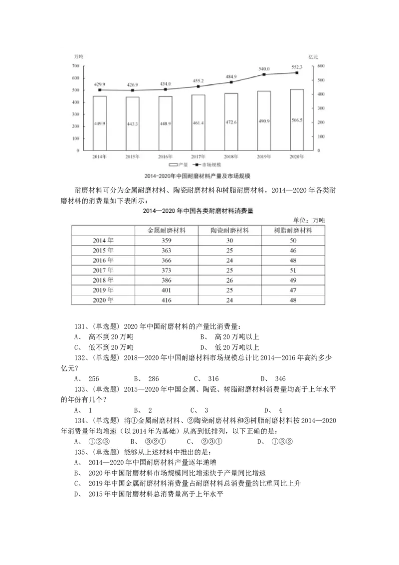 2022年北京公务员考试行测试题_34省+国考真题_此文件夹为word版,不推荐使用_此word版为,不推荐使用_此word版为,不推荐使用_此word版为,不推荐使用_真题