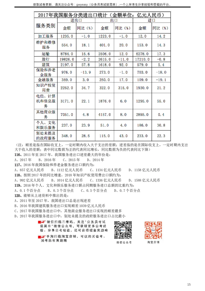 2019年420联考《行测》真题（内蒙古卷）_34省+国考真题_此文件夹为word版,不推荐使用_此word版为,不推荐使用_此word版为,不推荐使用_题目