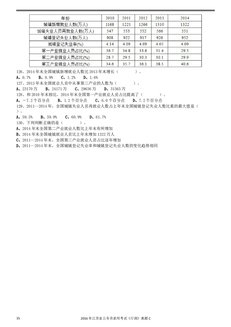 2016年0312江苏公务员考试《行测》真题（C卷）_34省+国考真题_此文件夹为word版,不推荐使用_此word版为,不推荐使用_此word版为,不推荐使用_江苏行测+申论09-22