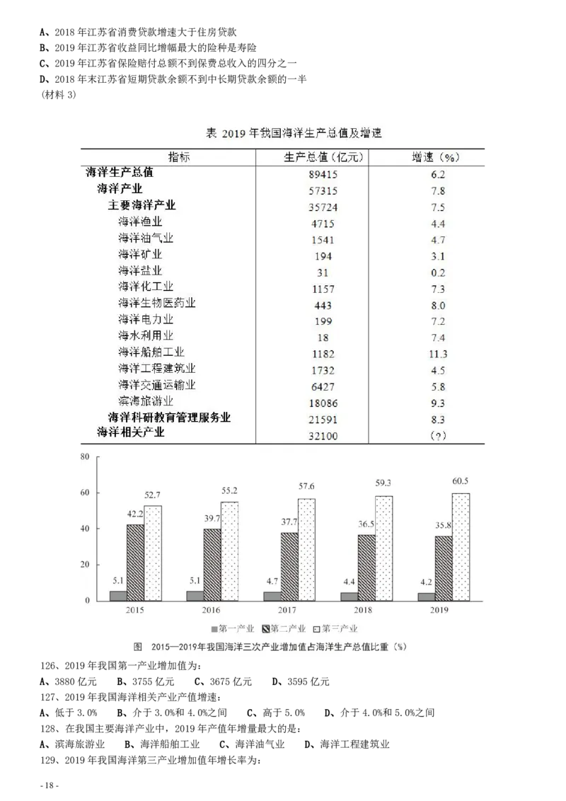 2021年江苏公务员考试《行测》真题（B卷）_34省+国考真题_34省考+国考pdf版推荐用这个版本_34省行测+申论真题pdf推荐用这个版本_江苏公务员考试真题pdf版_行测题目