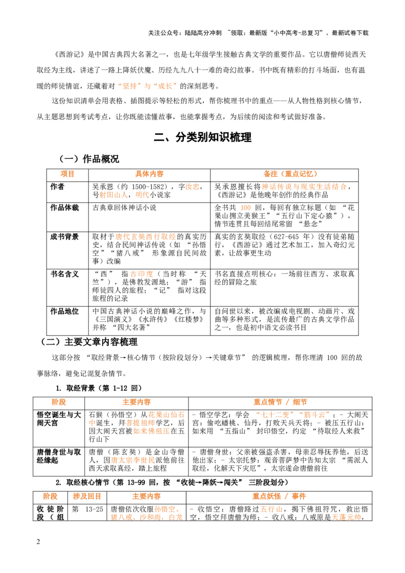 第02讲《西游记》整本书阅读(清单）-上好课2026年中考语文一轮复习名著阅读(全国通用)_02中考总复习（2026版更新中）_01-语文-中考总复习_2026年中考复习（更新中）
