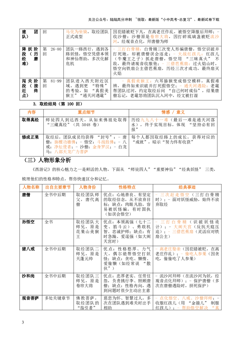 第02讲《西游记》整本书阅读(清单）-上好课2026年中考语文一轮复习名著阅读(全国通用)_02中考总复习（2026版更新中）_01-语文-中考总复习_2026年中考复习（更新中）