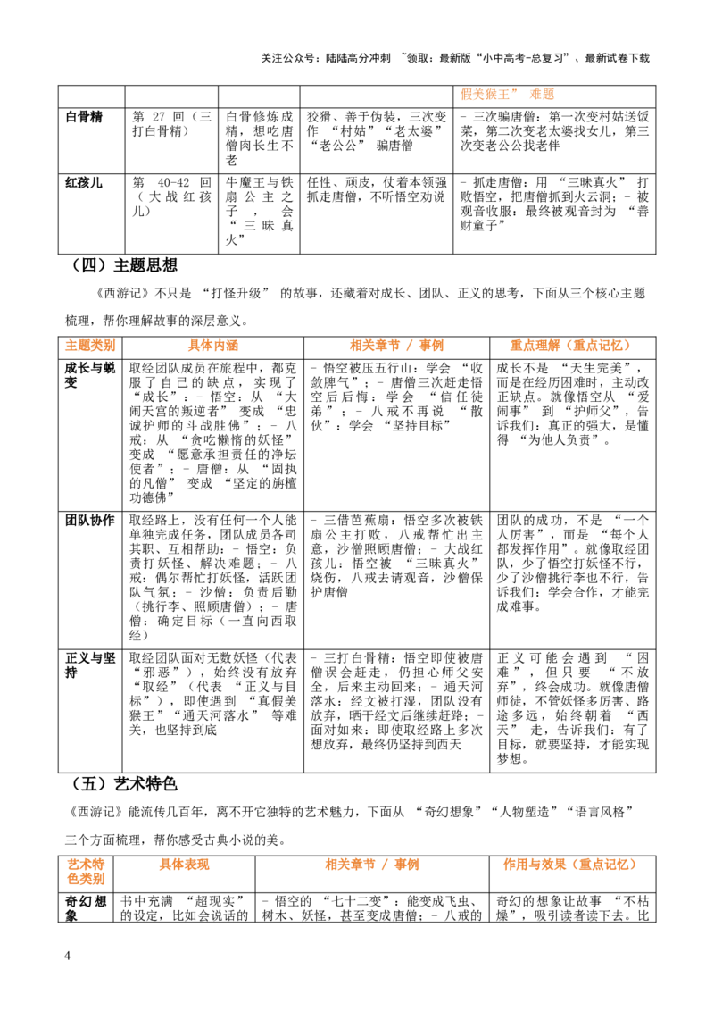 第02讲《西游记》整本书阅读(清单）-上好课2026年中考语文一轮复习名著阅读(全国通用)_02中考总复习（2026版更新中）_01-语文-中考总复习_2026年中考复习（更新中）