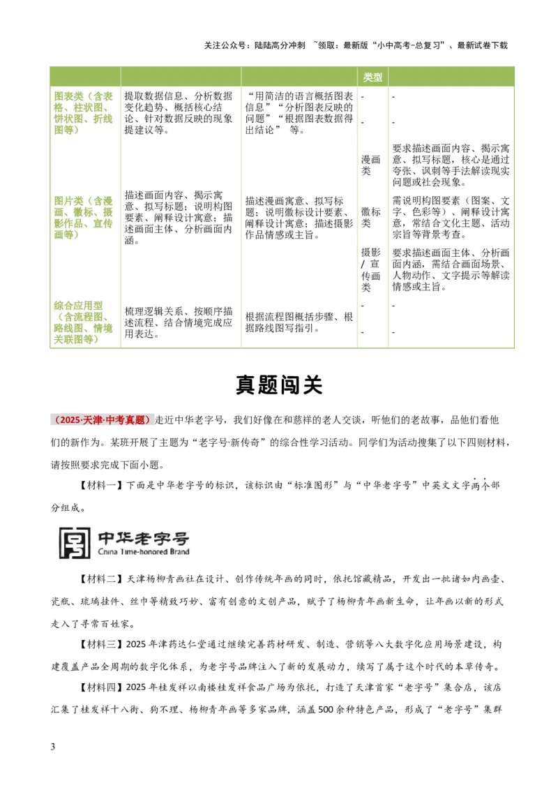 知识点精讲第五关：基础知识综合&mdash;05图文转换考查趋势+重难点讲解+知识清单+真题闯关（全国通用）（原卷版）_02中考总复习（2026版更新中）_01-语文-中考总复习