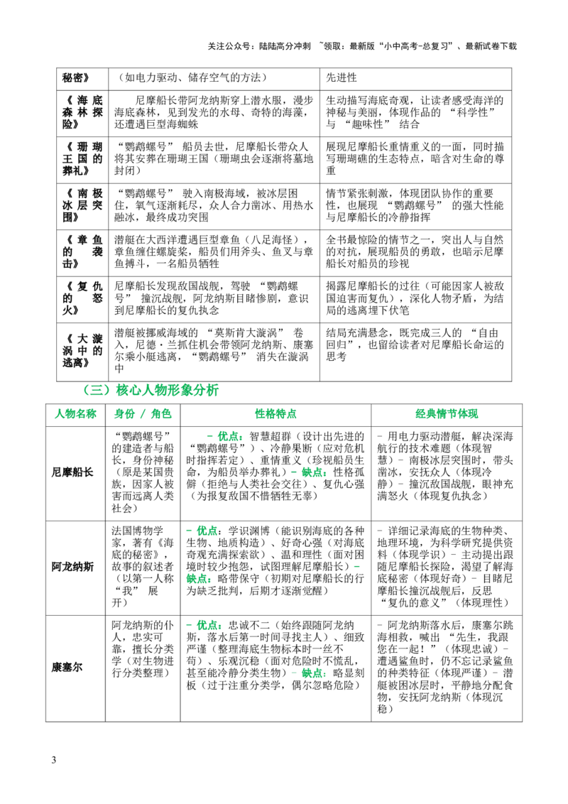 第04讲《海底两万里》整本书阅读(清单）-上好课2026年中考语文一轮复习名著阅读(全国通用)_02中考总复习（2026版更新中）_01-语文-中考总复习_2026年中考复习（更新中）
