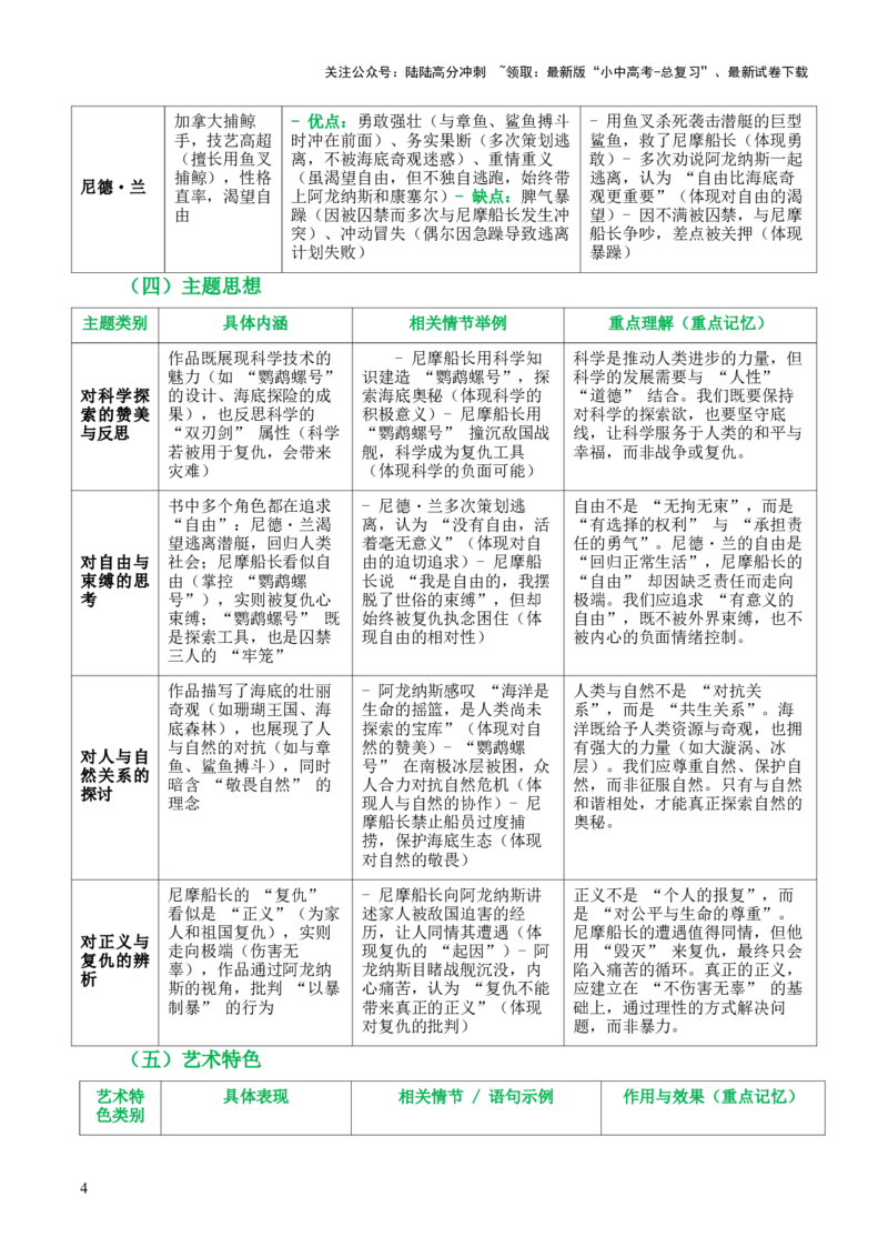 第04讲《海底两万里》整本书阅读(清单）-上好课2026年中考语文一轮复习名著阅读(全国通用)_02中考总复习（2026版更新中）_01-语文-中考总复习_2026年中考复习（更新中）