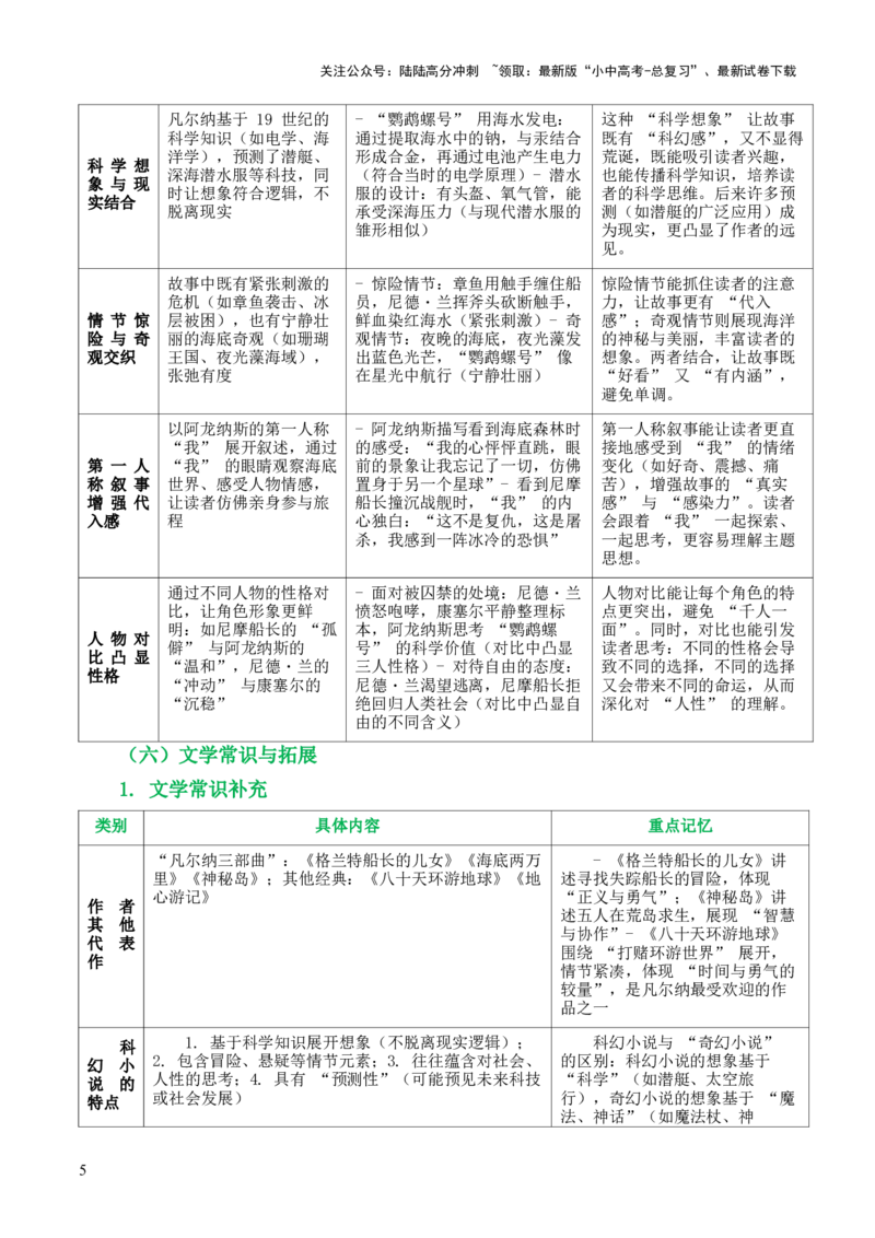 第04讲《海底两万里》整本书阅读(清单）-上好课2026年中考语文一轮复习名著阅读(全国通用)_02中考总复习（2026版更新中）_01-语文-中考总复习_2026年中考复习（更新中）