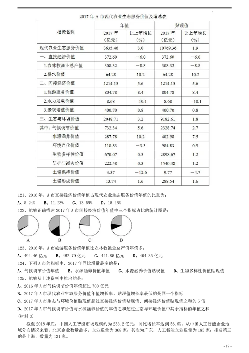 2020年0822江西公务员考试《行测》真题（省级）_34省+国考真题_34省考+国考pdf版推荐用这个版本_34省行测+申论真题pdf推荐用这个版本_江西公务员考试真题pdf版_题目