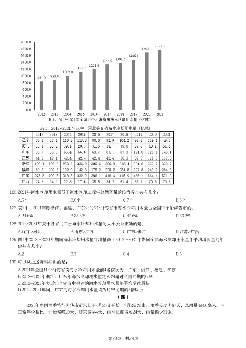 2023年江西省公务员录用考试《行测》题_34省+国考真题_34省考+国考pdf版推荐用这个版本_34省行测+申论真题pdf推荐用这个版本_江西公务员考试真题pdf版_题目