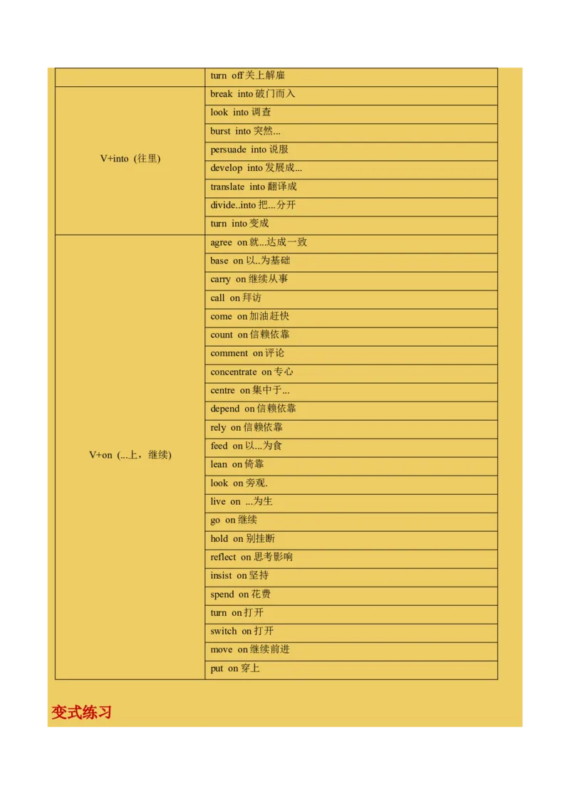 专题04动词和动词短语（原卷版）_3.2025英语总复习_2023年新高考资料_一轮复习_备战2023年高考英语一轮复习考点微专题（新高考专用）_一、语法与语法填空