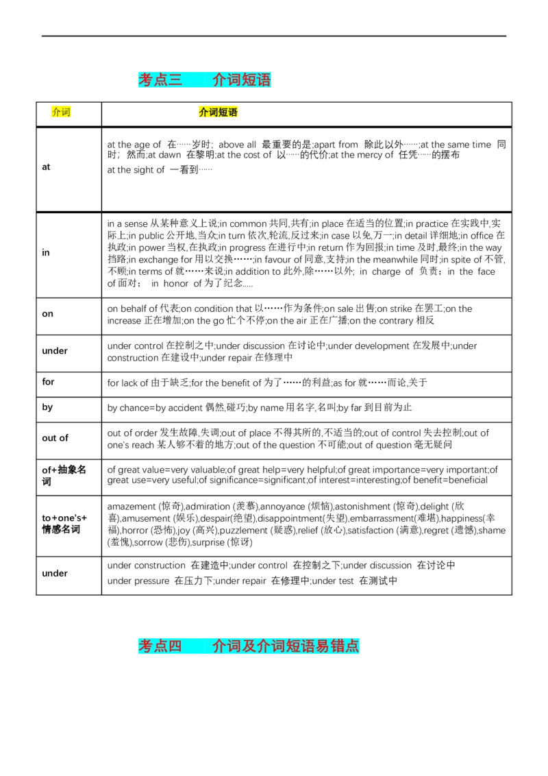专题10介词--备考2023年高考二轮英语复习讲练测--讲练_3.2025英语总复习_赠品通用版（老高考）复习资料_二轮复习_2023年高考英语二轮复习讲练测（全国通用）
