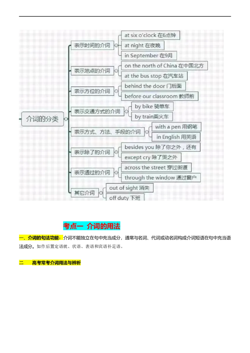 专题10介词--备考2023年高考二轮英语复习讲练测--讲练_3.2025英语总复习_赠品通用版（老高考）复习资料_二轮复习_2023年高考英语二轮复习讲练测（全国通用）