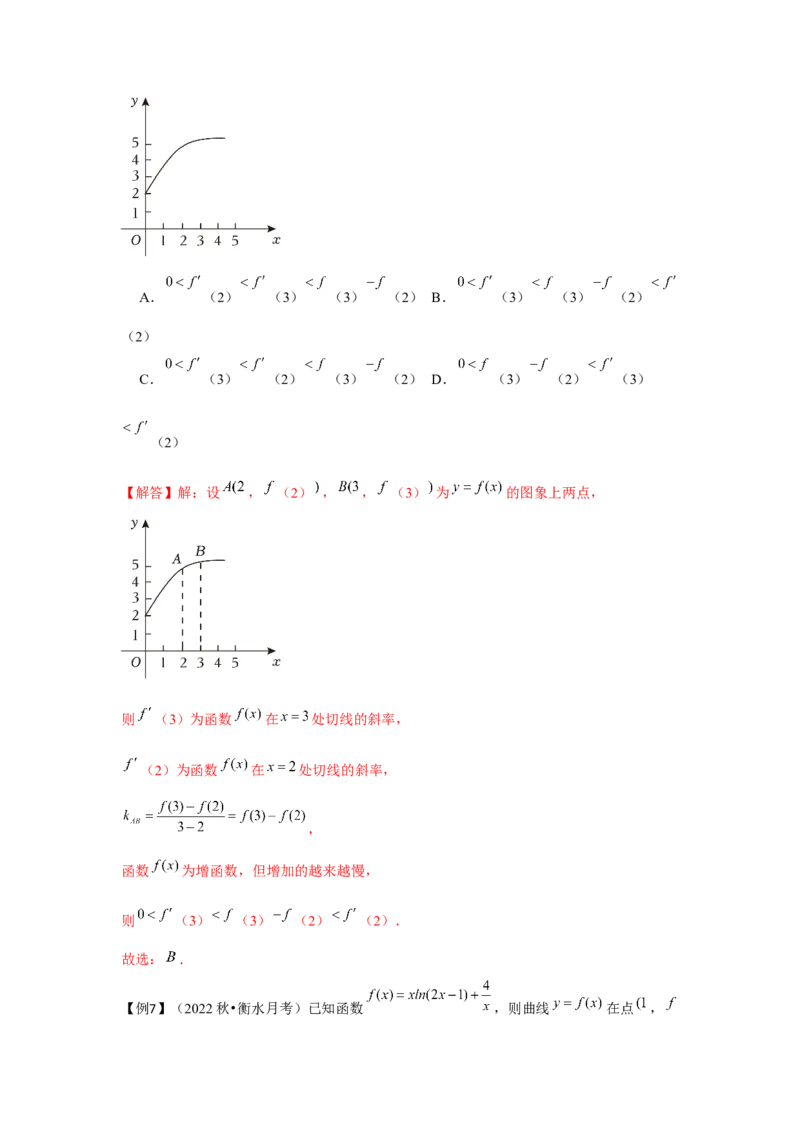 专题01导数的概念及其意义、导数的运算（解析版）_2.2025数学总复习_2024年新高考资料_3.2024专项复习_更新中2024年新高考数学一轮复习之题型归纳与重难专题突破提升（新高考专用）