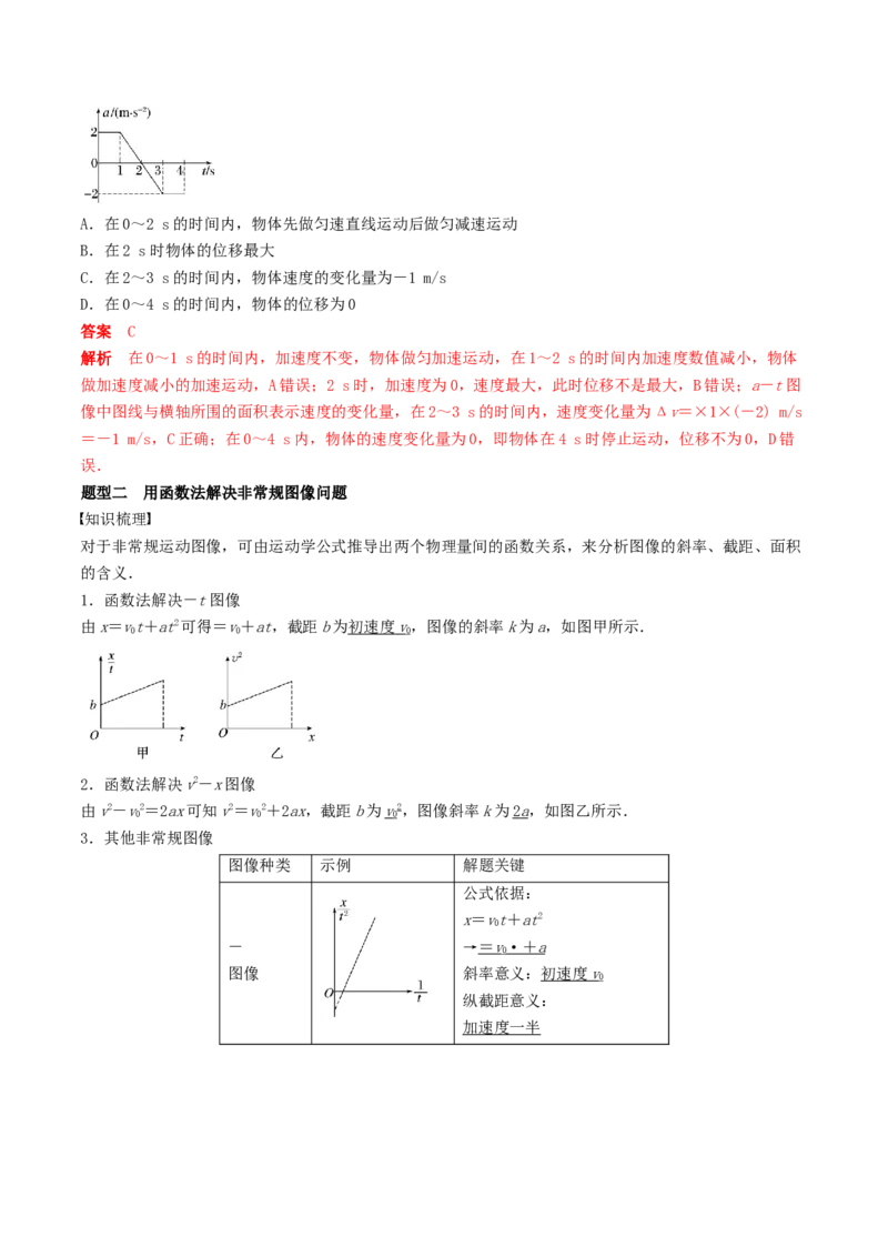 训练一运动图像问题-备战2024年高考物理一轮复习专题复习与训练(解析版）_4.2025物理总复习_2024年新高考资料_3.2024专项复习_备战2024年高考物理一轮复习专题复习与训练