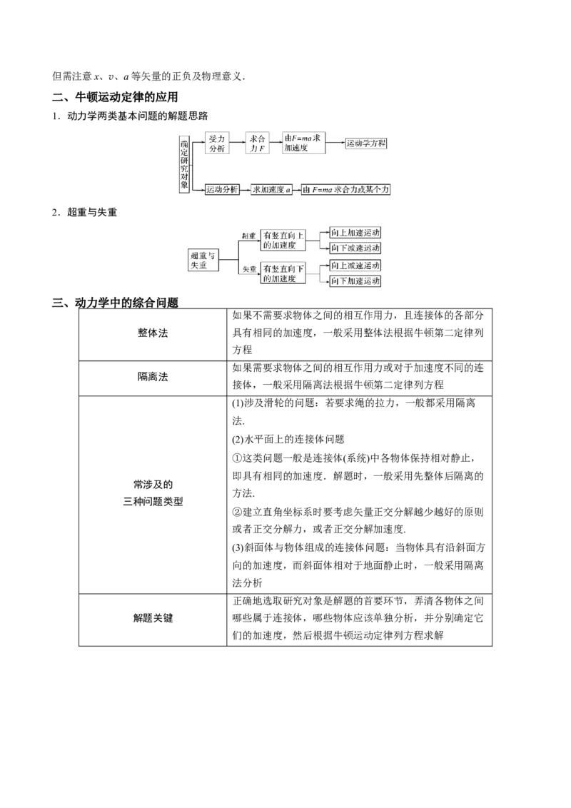 重难点02牛顿运动定律与直线运动(原卷版)_4.2025物理总复习_2024年新高考资料_3.2024专项复习_2024年高考物理热点&middot;重点&middot;难点专练（新高考专用）
