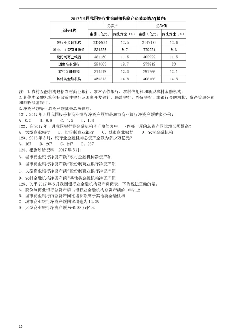 2018年421联考《行测》真题（湖北卷）_34省+国考真题_此文件夹为word版,不推荐使用_此word版为,不推荐使用_此word版为,不推荐使用_湖北公务员考试真题word版