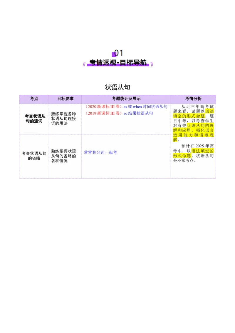 专题11状语从句（讲义）（原卷版）_3.2025英语总复习_2025年新高考资料_二轮复习_2025年高考英语二轮复习课件ppt+讲义+练习_3.语法