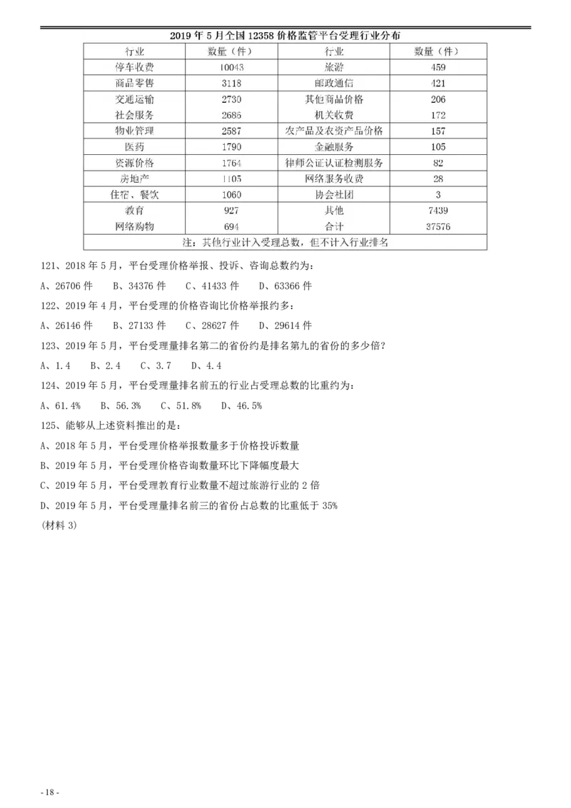 2020年0822江西公务员考试《行测》真题（县级）_34省+国考真题_34省考+国考pdf版推荐用这个版本_34省行测+申论真题pdf推荐用这个版本_江西公务员考试真题pdf版_题目