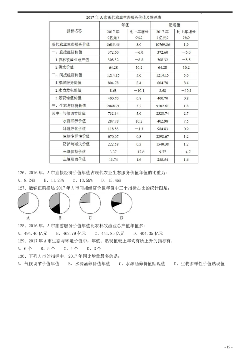 2020年0822江西公务员考试《行测》真题（县级）_34省+国考真题_34省考+国考pdf版推荐用这个版本_34省行测+申论真题pdf推荐用这个版本_江西公务员考试真题pdf版_题目