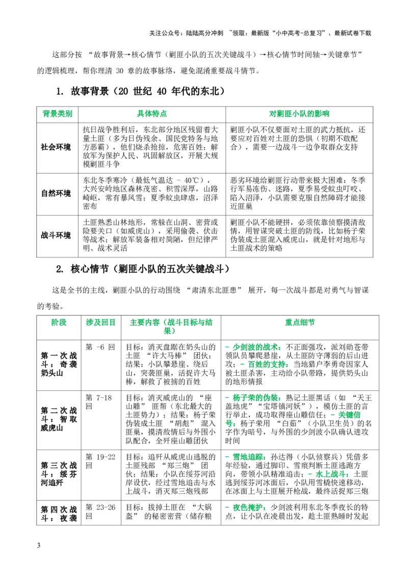 第01讲《林海雪原》整本书阅读(清单）-上好课2026年中考语文一轮复习名著阅读(全国通用)_02中考总复习（2026版更新中）_01-语文-中考总复习_2026年中考复习（更新中）
