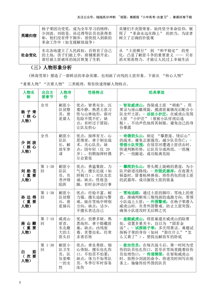 第01讲《林海雪原》整本书阅读(清单）-上好课2026年中考语文一轮复习名著阅读(全国通用)_02中考总复习（2026版更新中）_01-语文-中考总复习_2026年中考复习（更新中）