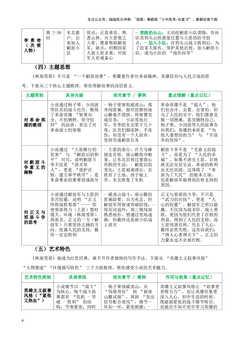 第01讲《林海雪原》整本书阅读(清单）-上好课2026年中考语文一轮复习名著阅读(全国通用)_02中考总复习（2026版更新中）_01-语文-中考总复习_2026年中考复习（更新中）