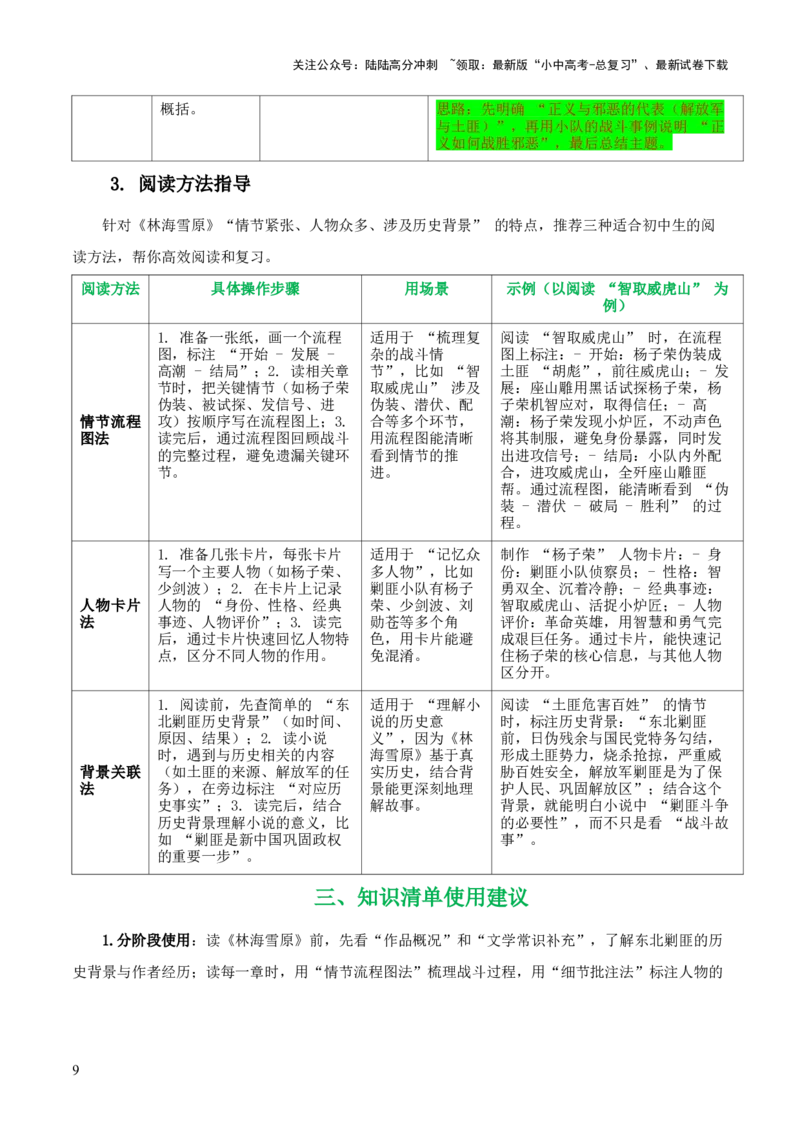 第01讲《林海雪原》整本书阅读(清单）-上好课2026年中考语文一轮复习名著阅读(全国通用)_02中考总复习（2026版更新中）_01-语文-中考总复习_2026年中考复习（更新中）