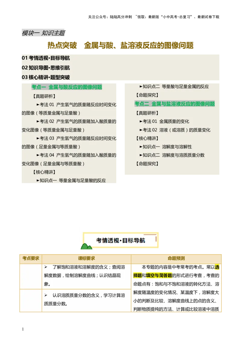 热点突破金属与酸、盐溶液反应的图像问题（讲练）（解析版）_02中考总复习（2026版更新中）_05-化学-中考总复习_2025年中考复习资料_2025中考二轮课件ppt+讲义+练习化学_讲义+练习