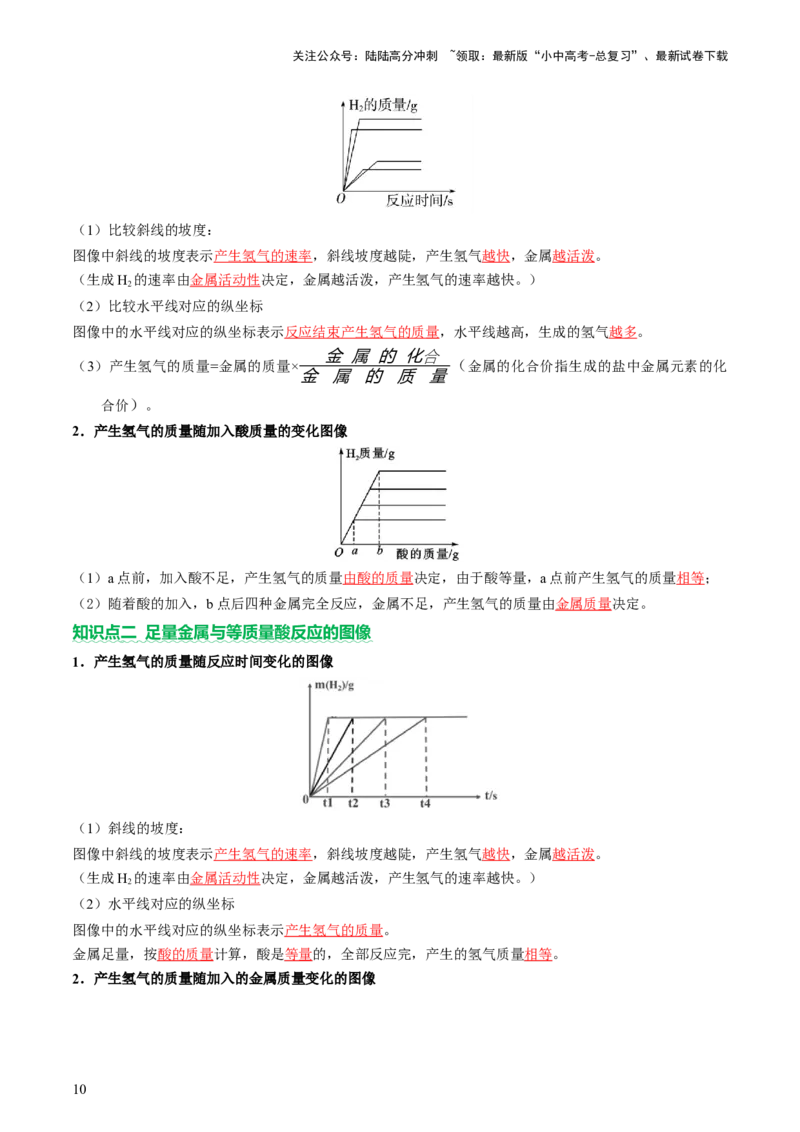 热点突破金属与酸、盐溶液反应的图像问题（讲练）（解析版）_02中考总复习（2026版更新中）_05-化学-中考总复习_2025年中考复习资料_2025中考二轮课件ppt+讲义+练习化学_讲义+练习