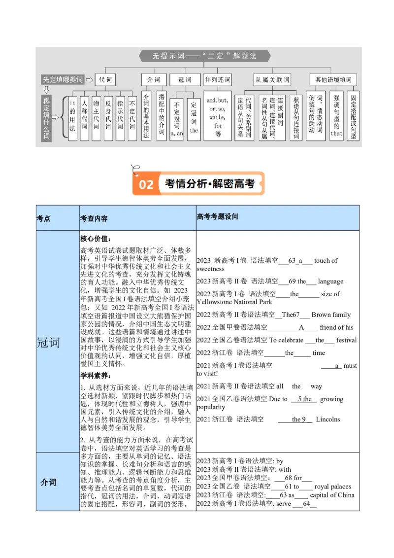 专题01冠词、介词等无提示词的揭秘（原卷版）_3.2025英语总复习_2024年新高考资料_2.2024二轮复习_高频考点解密2024年高考英语二轮复习高频考点追踪与预测（新高考专用）