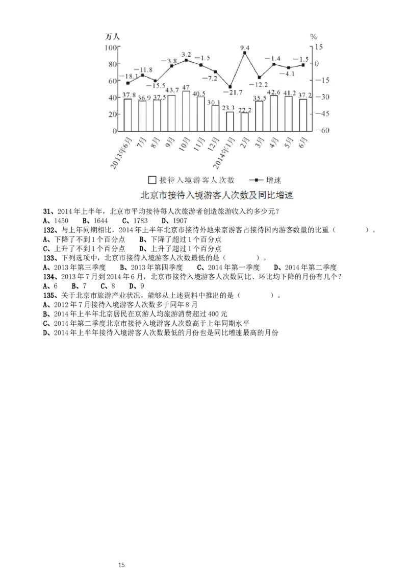 2015年北京公务员考试《行测》卷_34省+国考真题_此文件夹为word版,不推荐使用_此word版为,不推荐使用_此word版为,不推荐使用_此word版为,不推荐使用