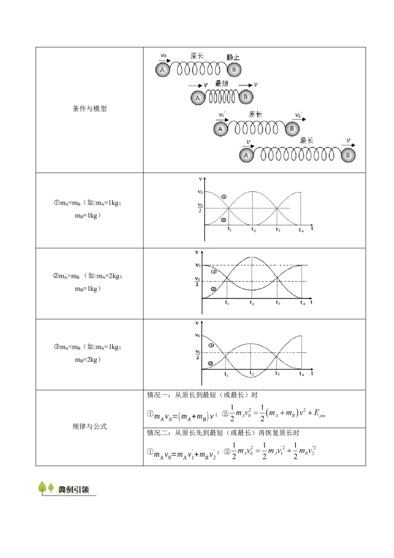 考点27动量守恒定律及其应用（核心考点精讲精练）（原卷版）_4.2025物理总复习_2025年新高考资料_一轮复习_备战2025年高考物理一轮复习考点帮（新高考通用）