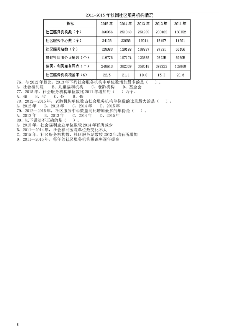 2019年广东省选调优秀大学毕业生笔试《行测》真题_34省+国考真题_此文件夹为word版,不推荐使用_此word版为,不推荐使用_此word版为,不推荐使用_题目