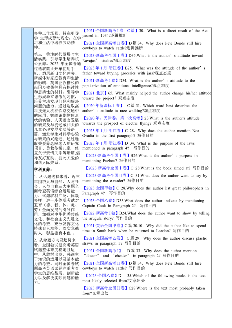 专题08推理判断题（讲义）(原卷版)_3.2025英语总复习_2024年新高考资料_2.2024二轮复习_高频考点解密2024年高考英语二轮复习高频考点追踪与预测（新高考专用）