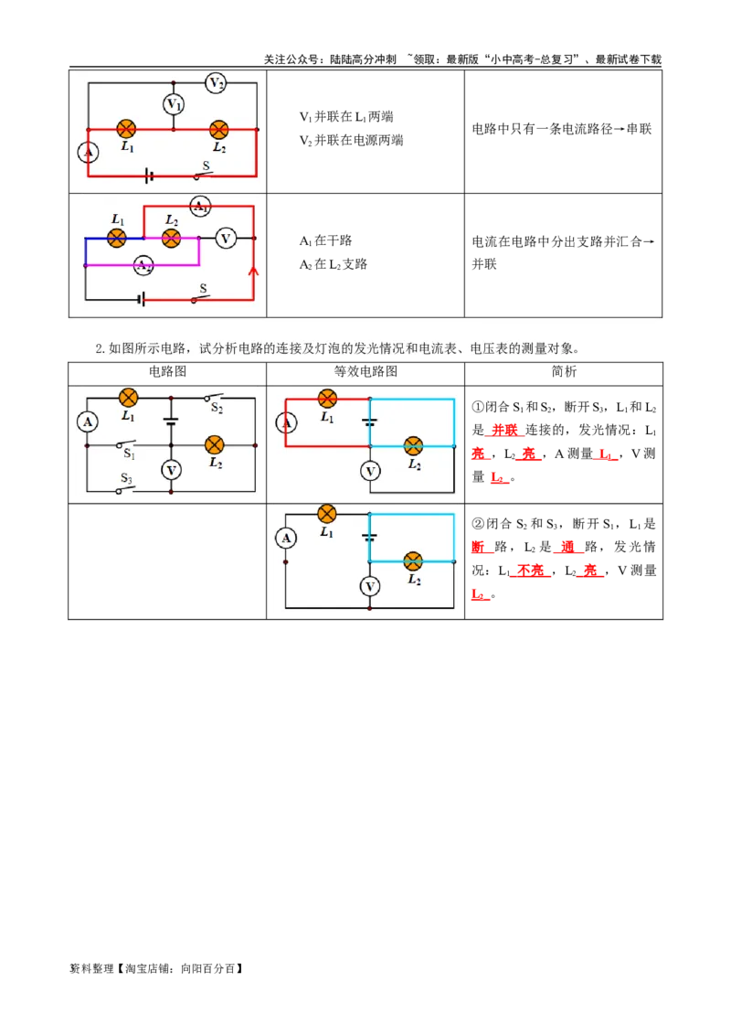 电压表电流表测量对象判断方法_02中考总复习（2026版更新中）_04-物理-中考总复习_2024年中考复习资料_专项复习资料_2024年中考物理复习辅导系列_❤更新专项复习