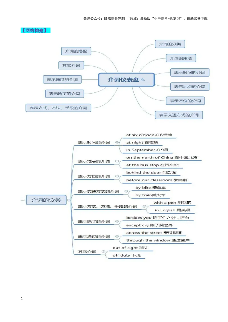 第13讲介词和介词短语（讲义）-2024年中考英语一轮复习讲练测（全国通用）（解析版）_02中考总复习（2026版更新中）_03-英语-中考总复习_2024年中考复习资料_一轮复习