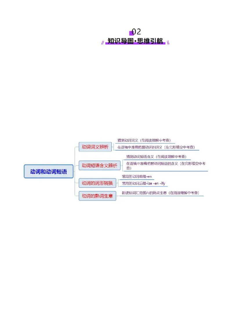 专题04动词、动词短语和介词、介词短语（讲义）（解析版）_3.2025英语总复习_2025年新高考资料_二轮复习_2025年高考英语二轮复习课件ppt+讲义+练习_3.语法