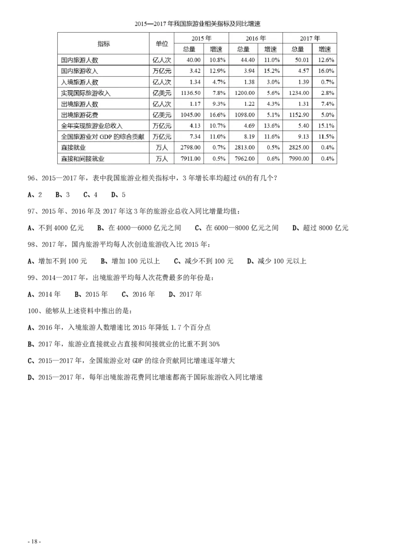 2020年1206四川公务员考试《行测》真题_34省+国考真题_34省考+国考pdf版推荐用这个版本_34省行测+申论真题pdf推荐用这个版本_四川公务员考试真题pdf版_题目