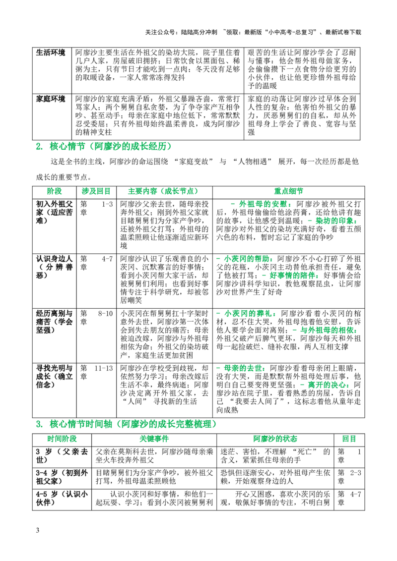 第01讲《童年》整本书阅读(清单）-上好课2026年中考语文一轮复习名著阅读(全国通用)_02中考总复习（2026版更新中）_01-语文-中考总复习_2026年中考复习（更新中）