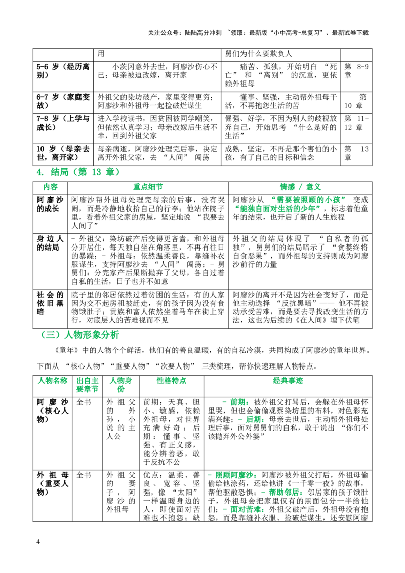 第01讲《童年》整本书阅读(清单）-上好课2026年中考语文一轮复习名著阅读(全国通用)_02中考总复习（2026版更新中）_01-语文-中考总复习_2026年中考复习（更新中）
