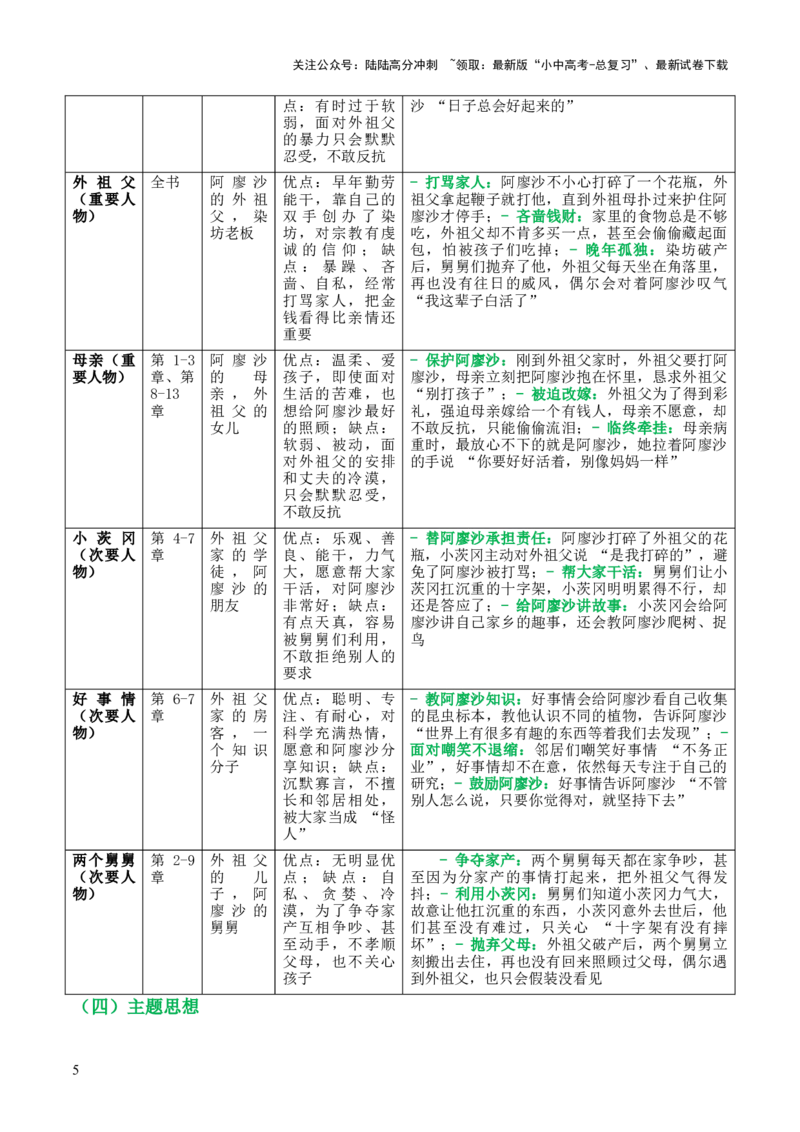 第01讲《童年》整本书阅读(清单）-上好课2026年中考语文一轮复习名著阅读(全国通用)_02中考总复习（2026版更新中）_01-语文-中考总复习_2026年中考复习（更新中）