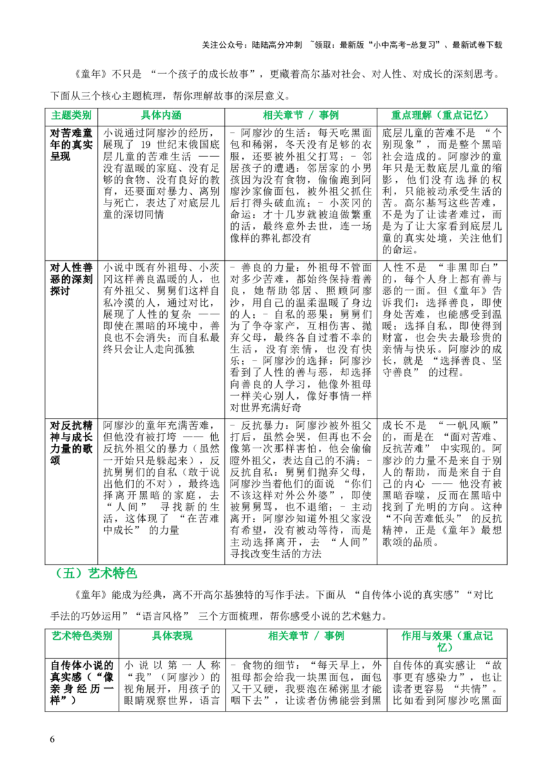 第01讲《童年》整本书阅读(清单）-上好课2026年中考语文一轮复习名著阅读(全国通用)_02中考总复习（2026版更新中）_01-语文-中考总复习_2026年中考复习（更新中）