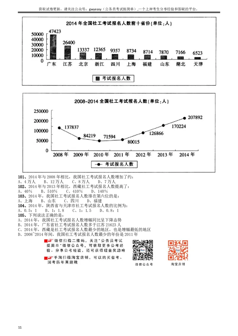 2015年4月吉林公务员考试《行测》甲卷_34省+国考真题_此文件夹为word版,不推荐使用_此word版为,不推荐使用_此word版为,不推荐使用_吉林公务员考试真题word版