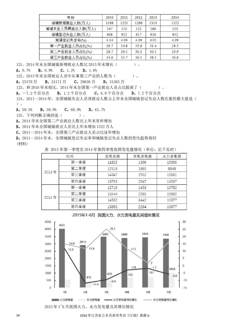 2016年0312江苏公务员考试《行测》真题（B卷）_34省+国考真题_此文件夹为word版,不推荐使用_此word版为,不推荐使用_此word版为,不推荐使用_江苏行测+申论09-22