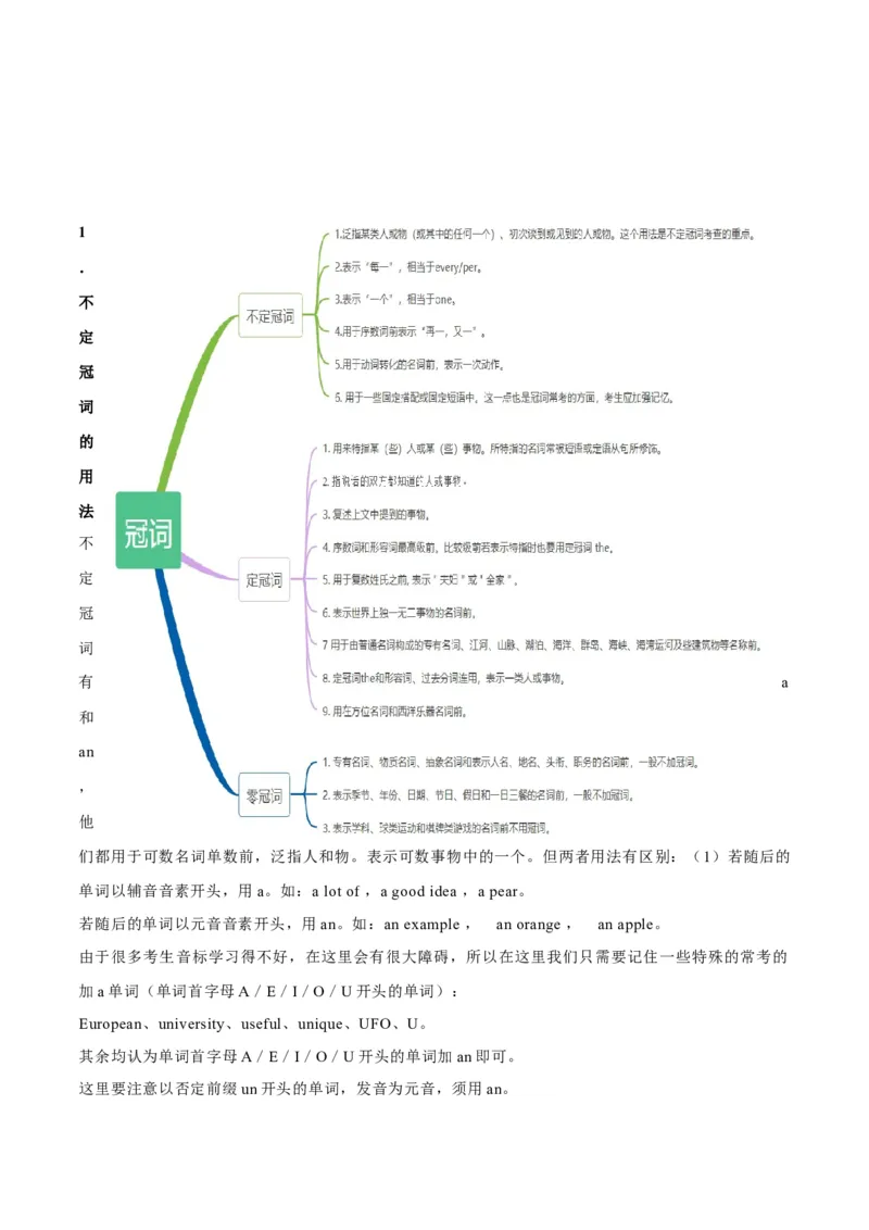 专题01冠词、介词等无提示词的揭秘（解析版）_3.2025英语总复习_2024年新高考资料_2.2024二轮复习_高频考点解密2024年高考英语二轮复习高频考点追踪与预测（新高考专用）