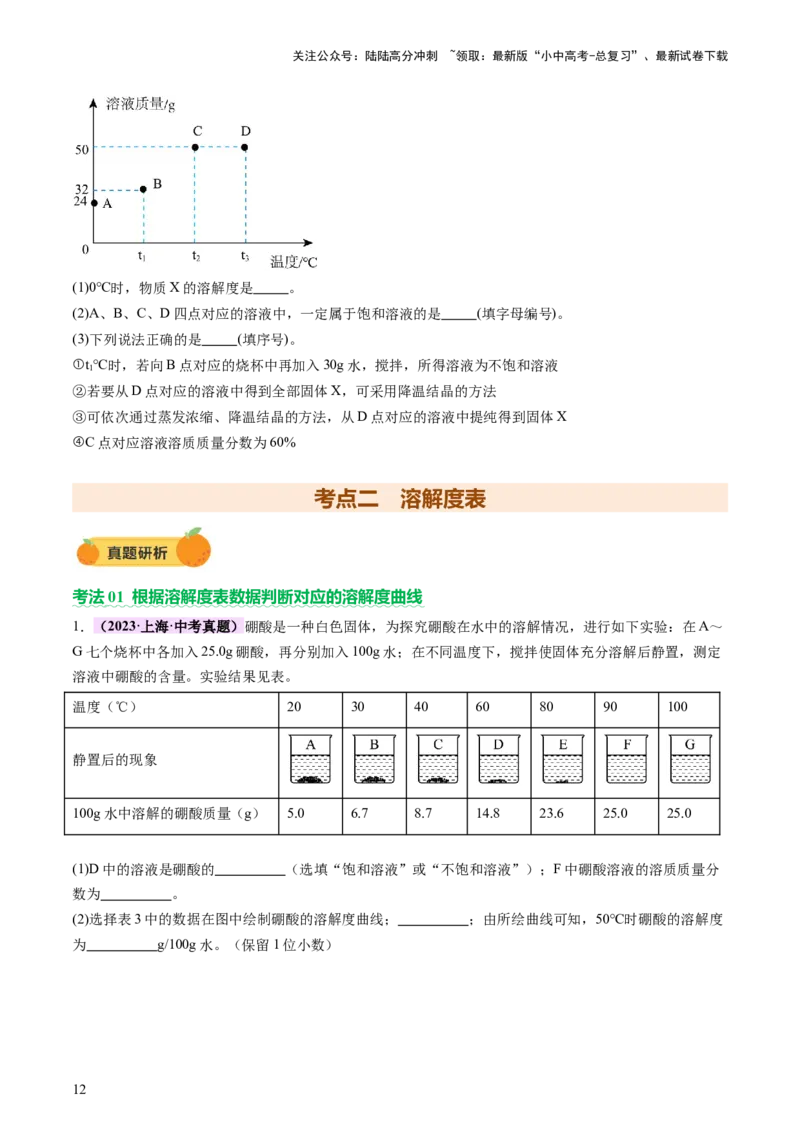 热点突破溶解度及溶解度曲线（讲练）（原卷版）_02中考总复习（2026版更新中）_05-化学-中考总复习_2025年中考复习资料_2025中考二轮课件ppt+讲义+练习化学_讲义+练习