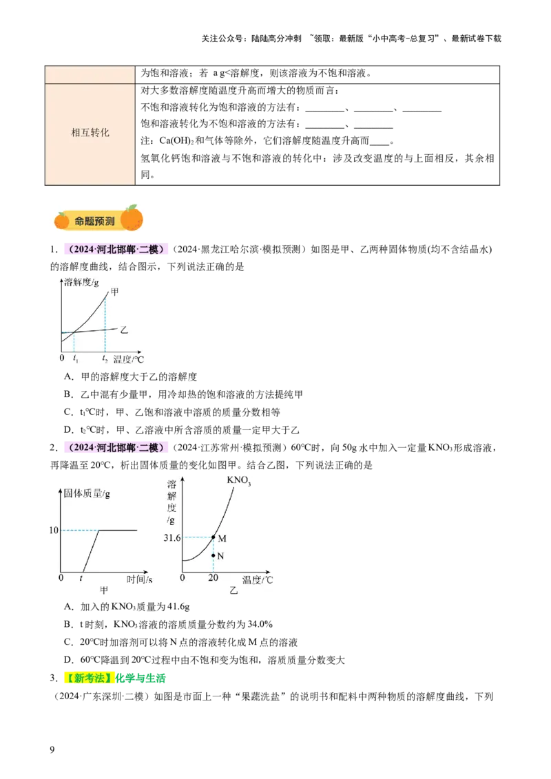 热点突破溶解度及溶解度曲线（讲练）（原卷版）_02中考总复习（2026版更新中）_05-化学-中考总复习_2025年中考复习资料_2025中考二轮课件ppt+讲义+练习化学_讲义+练习